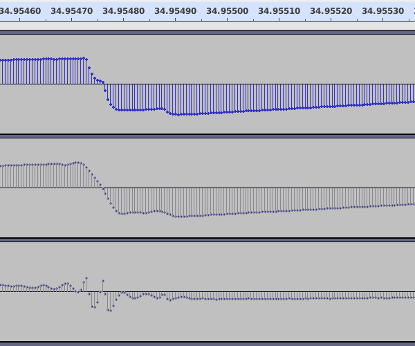 Waveform