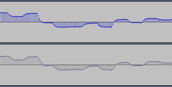 Waveform