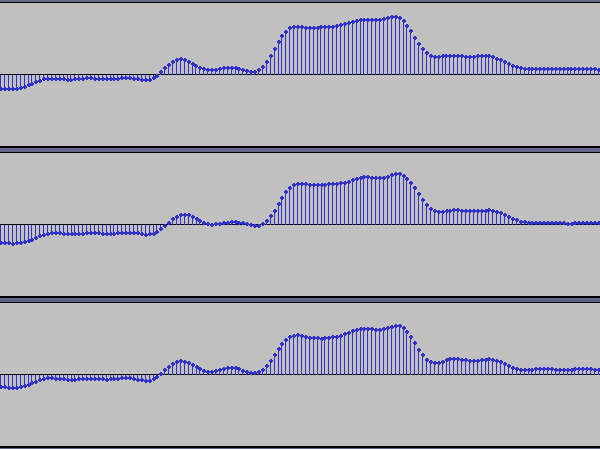 Waveform