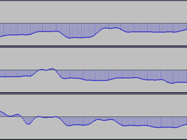 Waveform